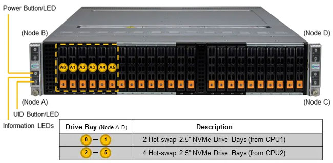 Anewtech-Systems-Twin-Server-Supermicro-SYS-222BT-HNR-BigTwin-SuperServer-Supermicro-Singapore