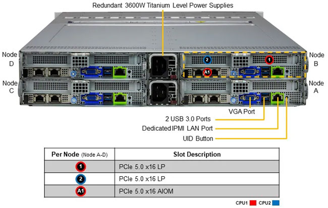 Anewtech-Systems-Twin-Server-Supermicro-SYS-222BT-HNR-BigTwin-SuperServer