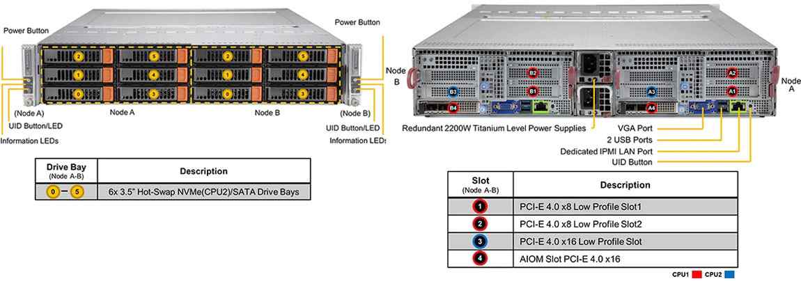 Anewtech Systems Supermicro Servers Supermicro Singapore BigTwin Server SuperServer-SYS-620BT-DNTR