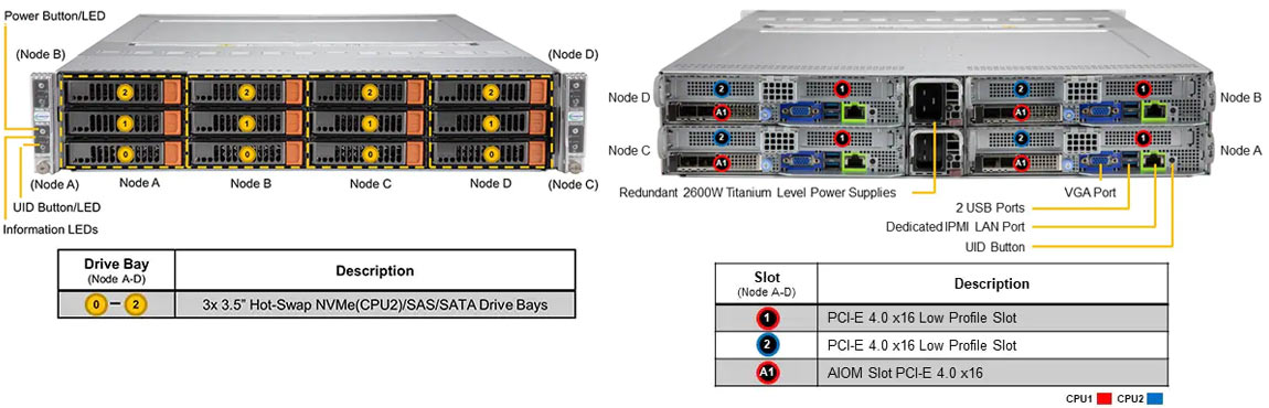 Anewtech Systems Supermicro Servers Supermicro Singapore Supermicro Singapore twin-server SuperServer SYS-620BT-HNC8R