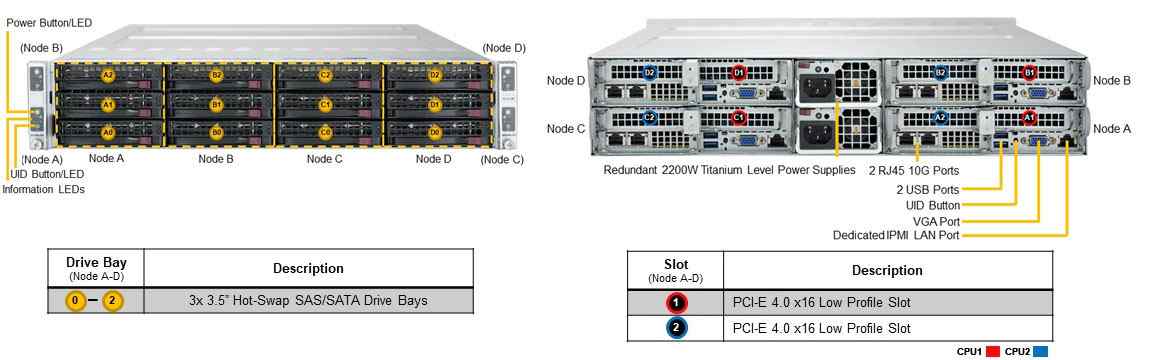 Anewtech Systems Supermicro Servers Supermicro Singapore  industrial-server SuperServer SYS-620TP-HTTR supermicro server
