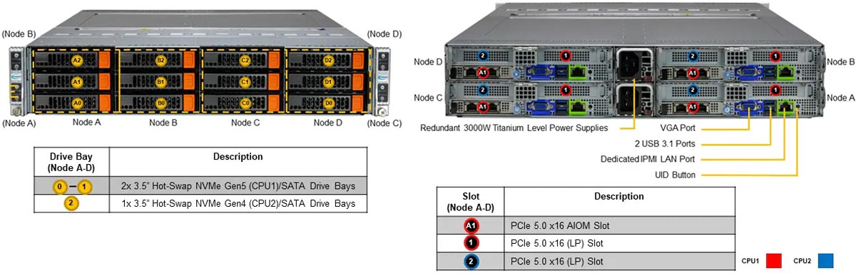 Anewtech Systems Supermicro Servers Supermicro Singapore Twin-Server-Supermicro-SYS-621BT-HNTR-Superserver