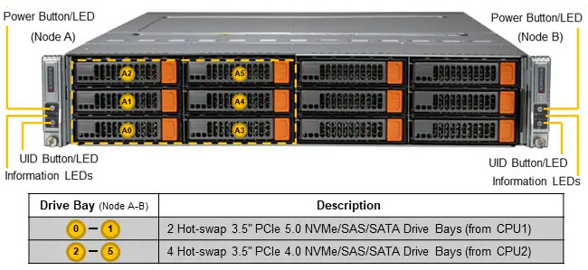 Anewtech-Systems-Twin-Server-Supermicro-SYS-622BT-DNC8R-BigTwin-SuperServer-Supermicro-Singapore