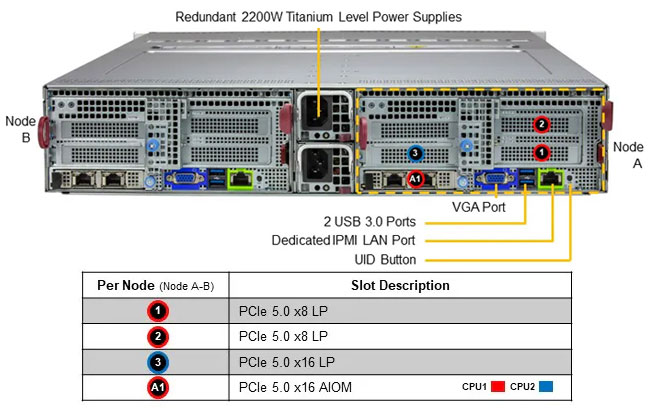 Anewtech-Systems-Twin-Server-Supermicro-SYS-622BT-DNC8R-BigTwin-SuperServer