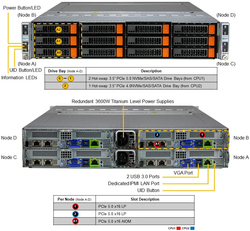 Anewtech-Systems-Twin-Server-Supermicro-SYS-622BT-HNC8R-BigTwin-SuperServer-Supermicro-Singapore