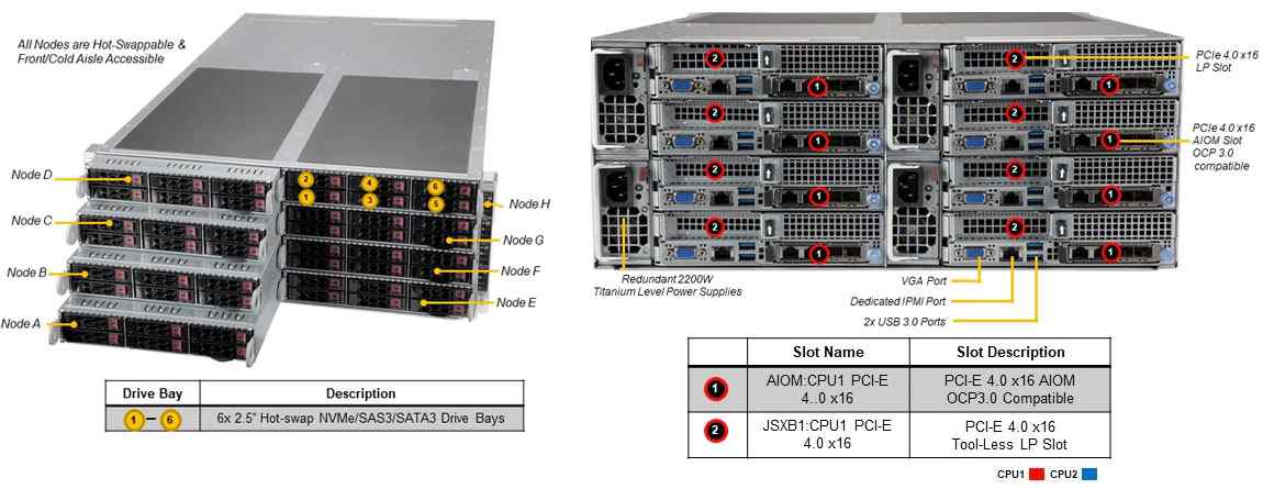 Anewtech Systems Supermicro Servers Supermicro Singapore  SuperServer SYS-F610P2-RTN Supermicro Singapore Twin-Server-SYS-F610P2-RTN