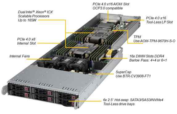 Anewtech Supermicro SuperServer SYS-F610P2-RTN Supermicro Singapore SYS-F610P2-RTN