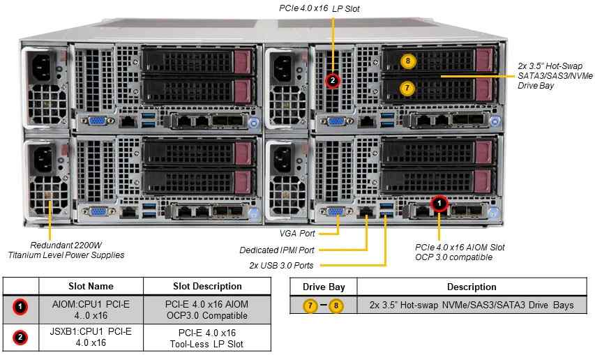 Anewtech Systems Supermicro Servers Supermicro Singapore  SYS-F620P3-RTBN Twin-Server