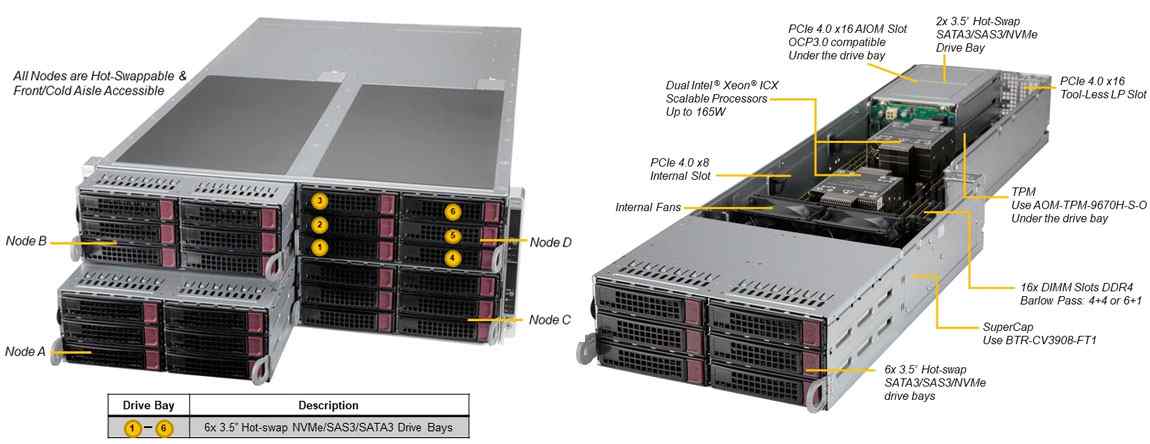 "Anewtech Supermicro Singapore SYS-F620P3-RTBN Twin-Server