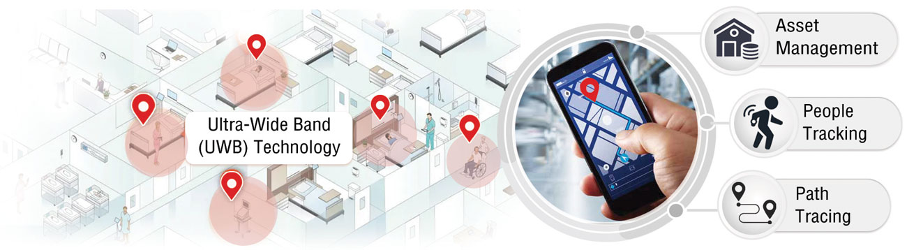 Anewtech-Systems-rtls-real-time-location-system-hospital-healthcare-tracking