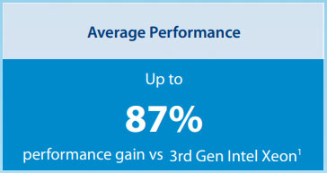 Anewtech-Systems-supermicro-server-5th-Gen-Intel-Xeon-Server-performance.