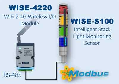 Anewtech-WISE-S100-WISE-4220-Advantech
