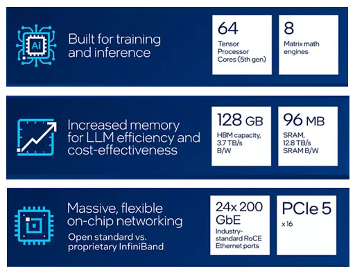 Anewtech-industrial-server-supermicro-gpu-server-intel-gaudi3-SYS-822GA-NGR3-ai-training-servers.