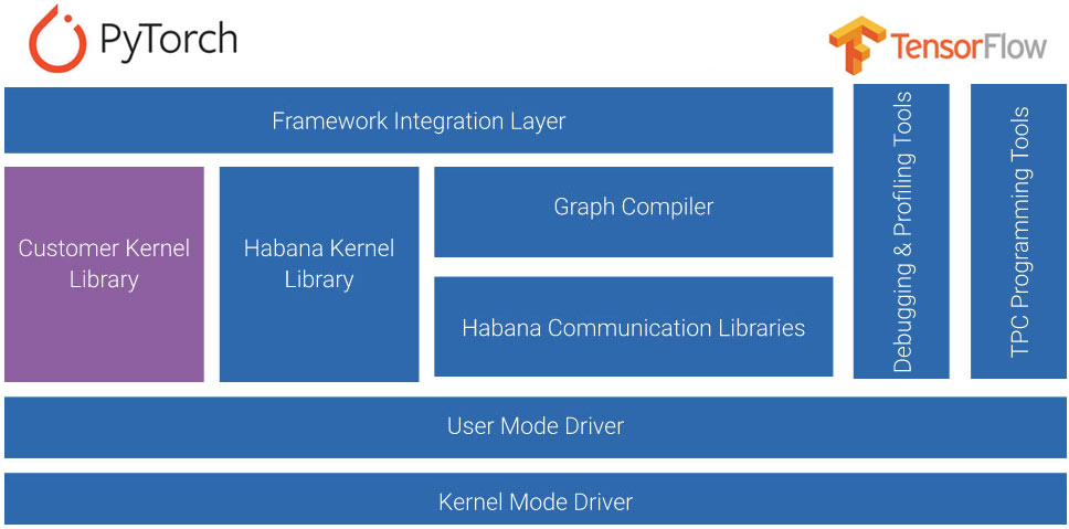 Anewtech-industrial-server-supermicro-intel-harbana-ai-training-server-gaudi2