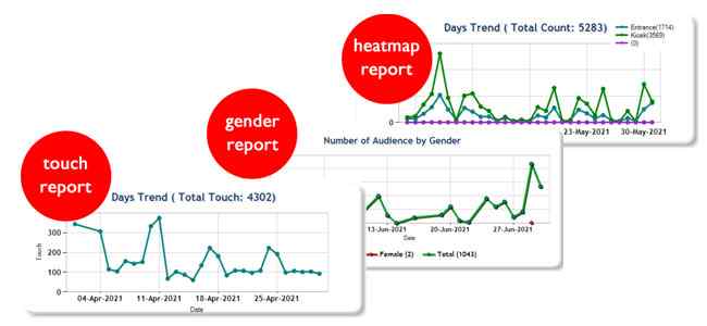 Anewtech-intelli-signage-data-analytics