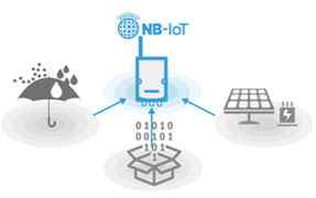 Anewtech-nb-iot-wireless-sensor-Network-Advantech