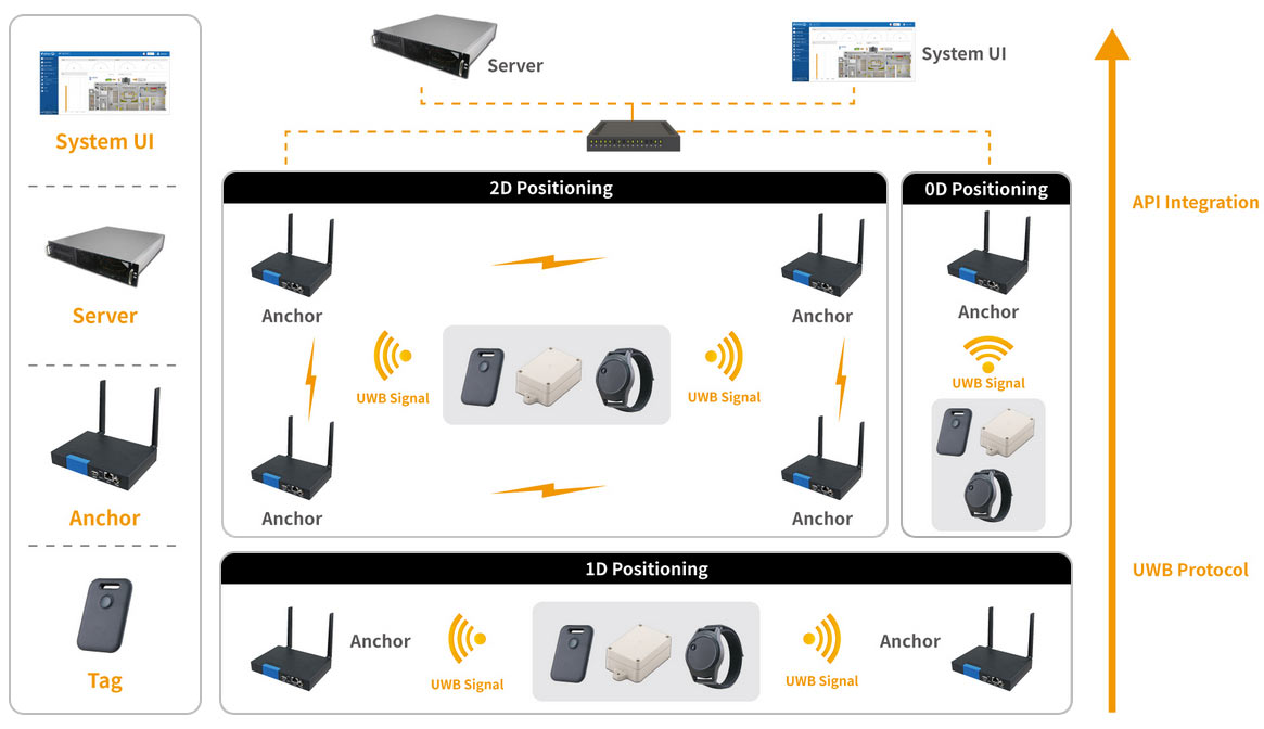 Anewtech-real-time-location-tracking-system-UWB-indoor-positioning