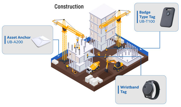 Anewtech Systems real-time location system indoor positioning RTLS system UWB tracking systems construction-indoor-positioning