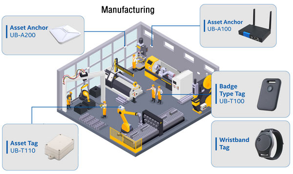 Anewtech-real-time-location-tracking-system-manufacturing-indoor-positioning