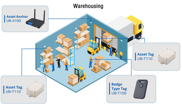 Anewtech Systems real-time location system indoor positioning RTLS system UWB tracking systems warehouse-indoor-positioning