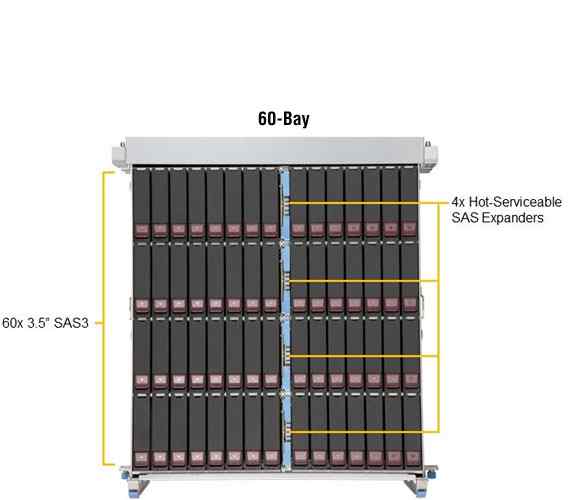 Anewtech-supermicro-storage-server-SSG-640SP-E1CR60
