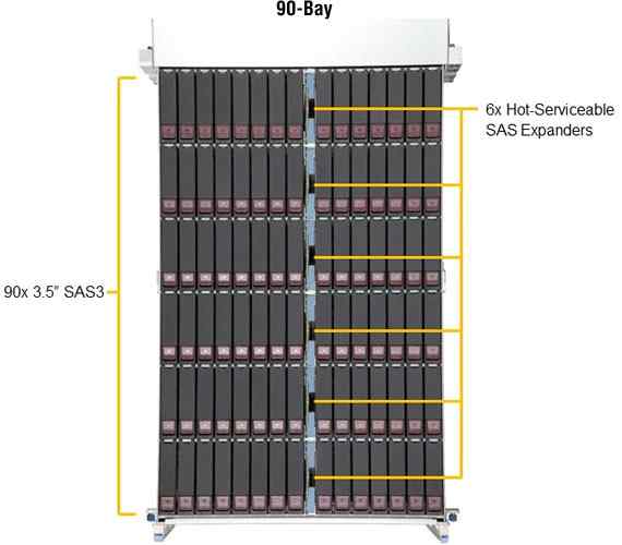 Anewtech-supermicro-storage-server-SSG-640SP-E1CR90 