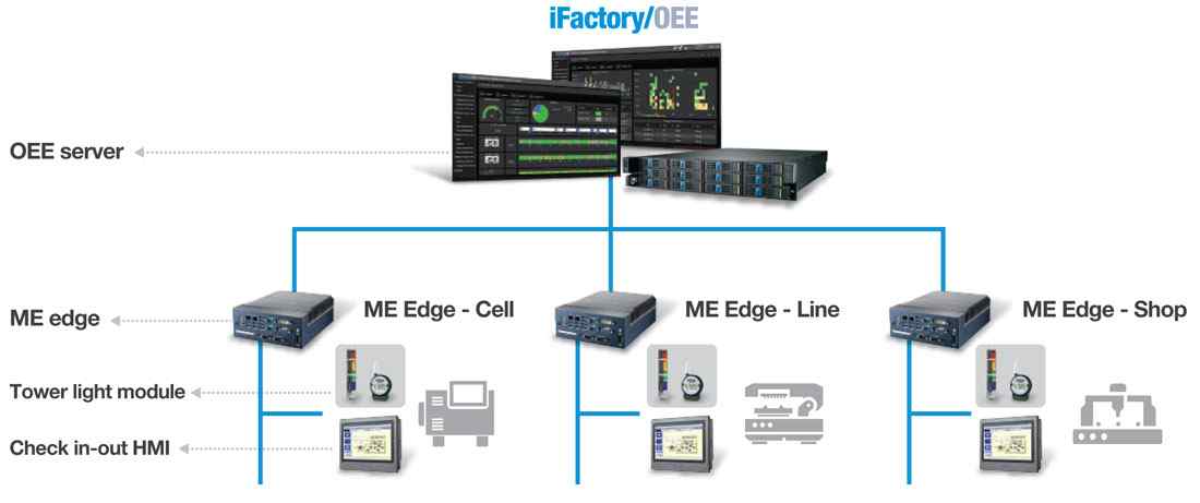 Anewtech-systems-OEE-factory-machine-monitoring-system