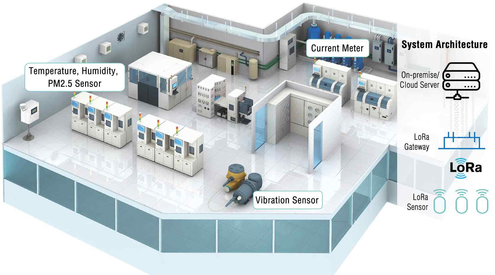 Anewtech-systems-lorawan-sensor-lorawan-gateway-smart-factory