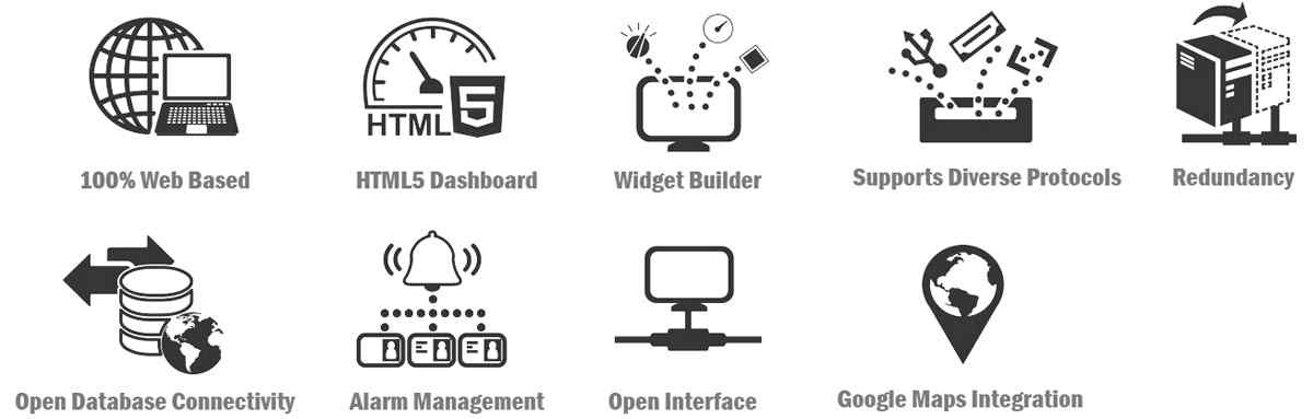 Anewtech-webaccess-scada-features-advantech