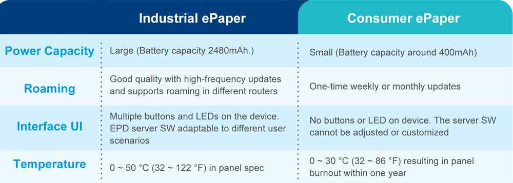 Anewtech-wireless-epaper-display-industrial