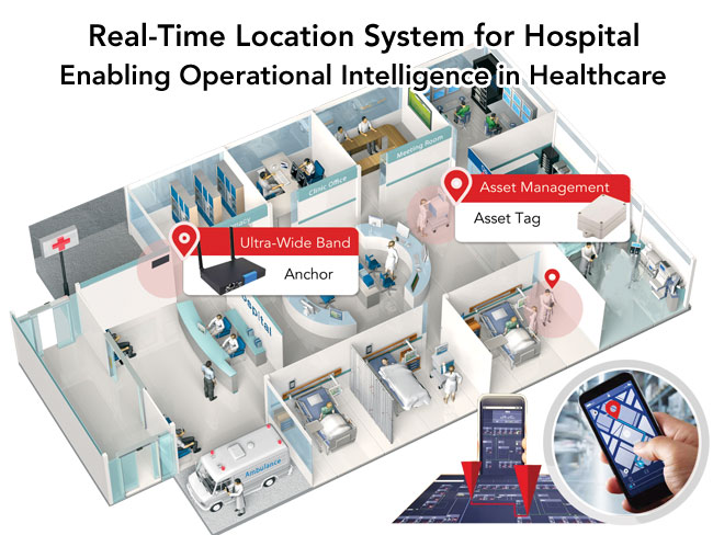 Anewtech-Systems-Real-time-location-system-rtls-hospital-asset-tracking