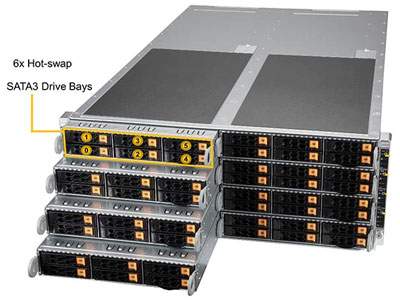 Anewtech Systems Supermicro Servers Supermicro Singapore Twin-Server-Supermicro-AS-F1114S-RNTR