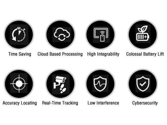 Anewtech Systems real-time location system indoor positioning RTLS system UWB tracking systems