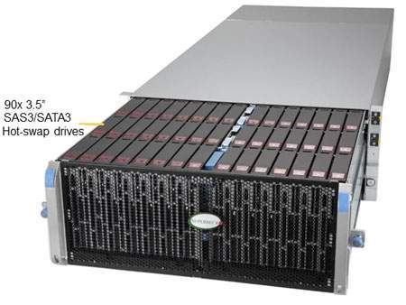 Anewtech Systems Supermicro Servers Supermicro Singapore SuperServer SSG-640SP-DE2CR90 Industrial Storage Server Supermicro Computer SSG-640SP-DE1CR90